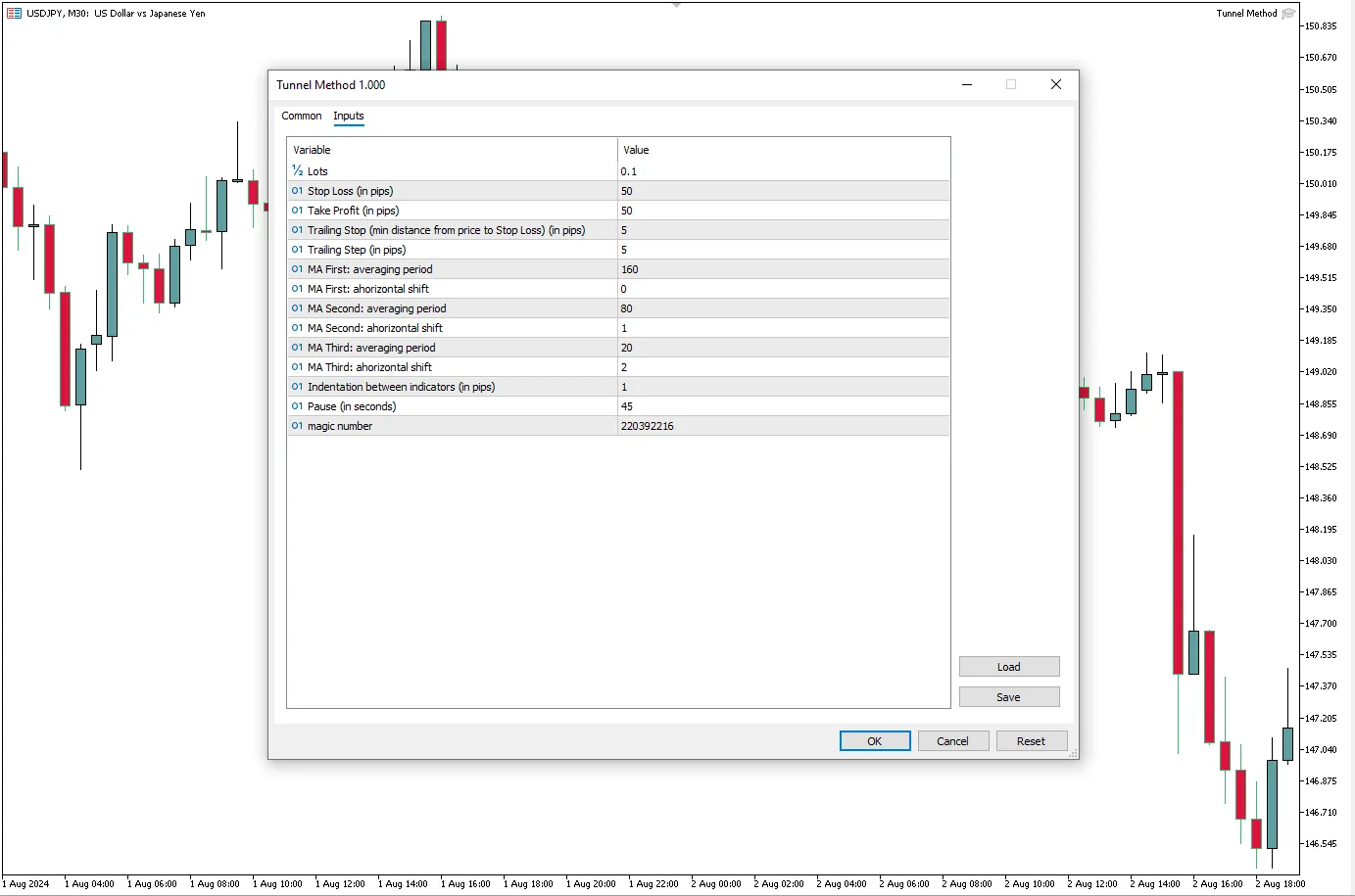 دانلود رایگان ربات معامله‌گر  Tunnel Method  برای متاتریدر 5
