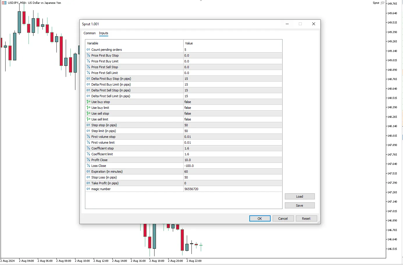 دانلود رایگان اکسپرت Sprut برای متاتریدر 5