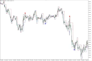 دانلود رایگان اندیکاتور False Breakouts.mq5 ( فالس بروک‌آوت ) برای متاتریدر 5