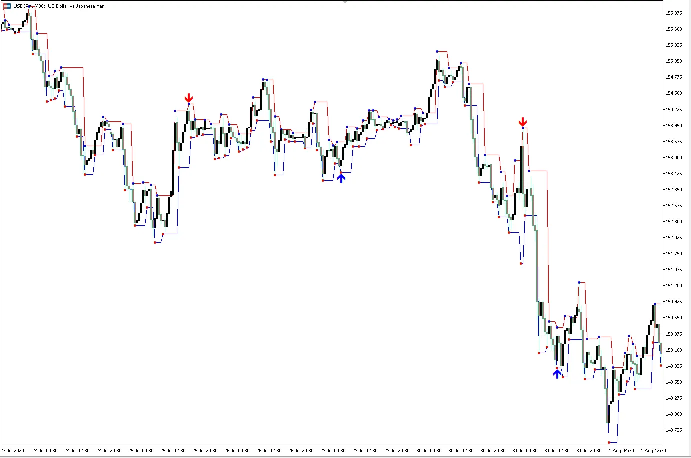 False Breakouts.mq5
