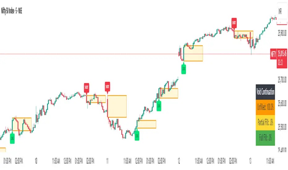  Liquidity Void Detector + Pro Signals 