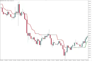 دانلود رایگان اندیکاتور AlphaTrend برای متاتریدر 5