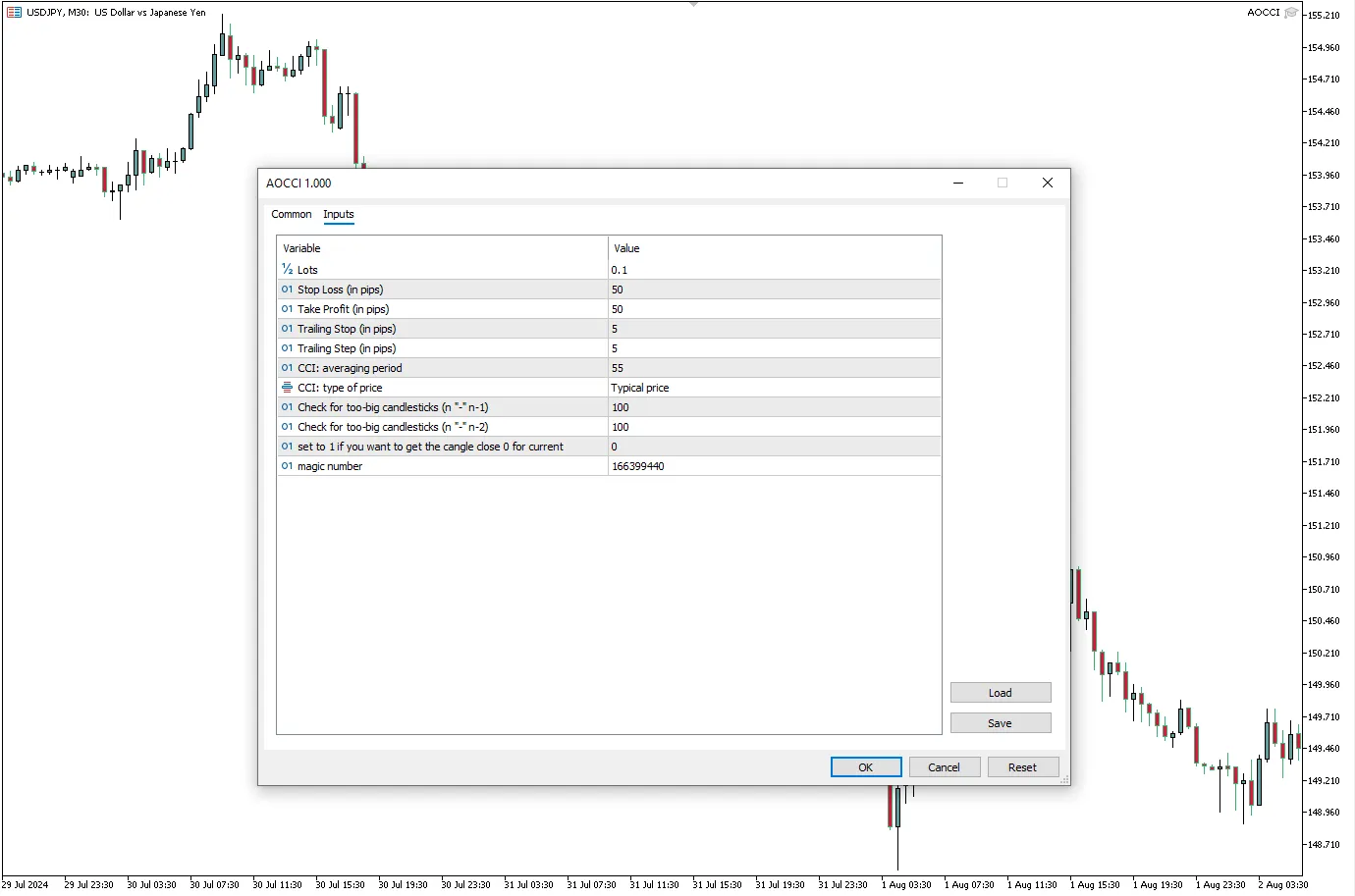 دانلود رایگان اکسپرت AOCCI برای متاتریدر 5 (MT5)