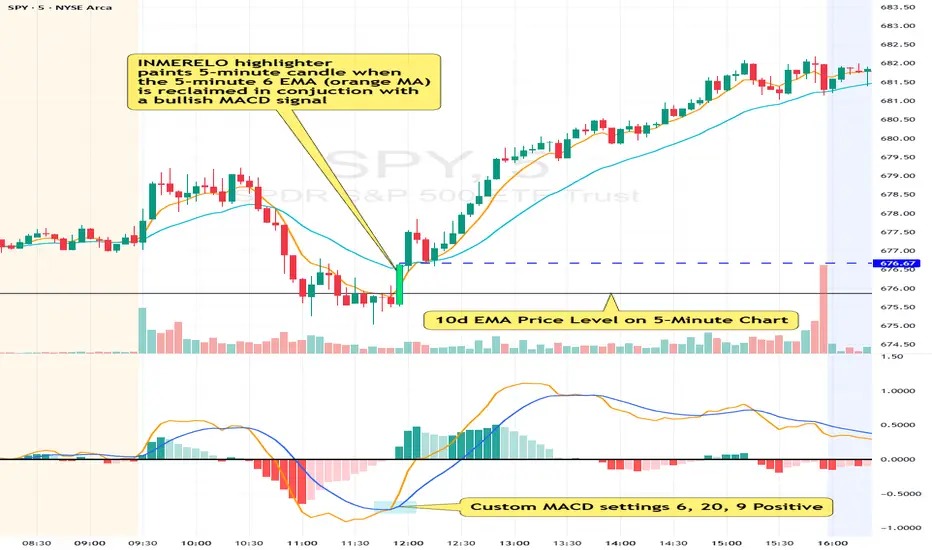 INMERELO EMA Reclaim