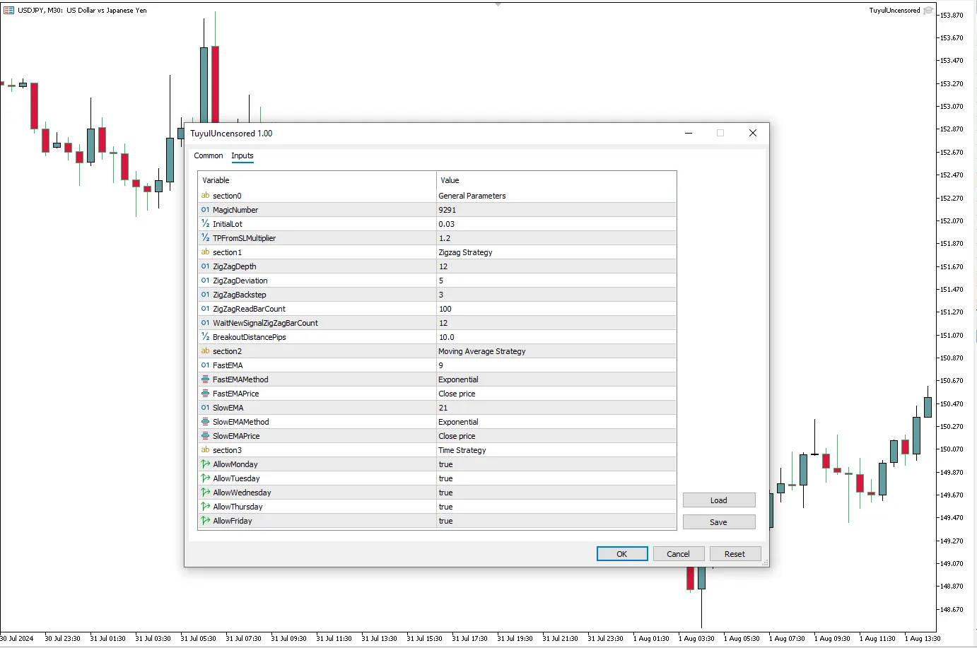 💻 مراحل ساخت و تست اکسپرت در متاتریدر 5