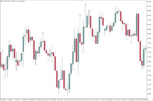 دانلود رایگان اندیکاتور Find Pin Bars برای متاتریدر 5