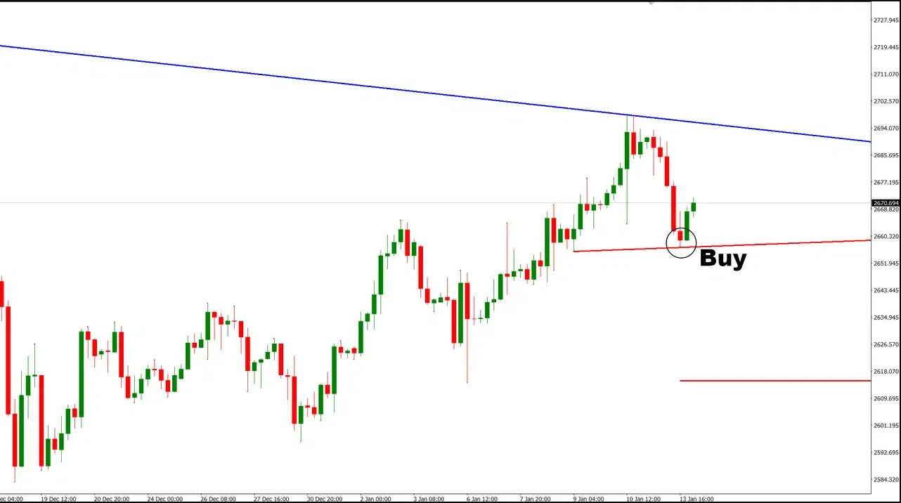 تنظیمات اندیکاتور
