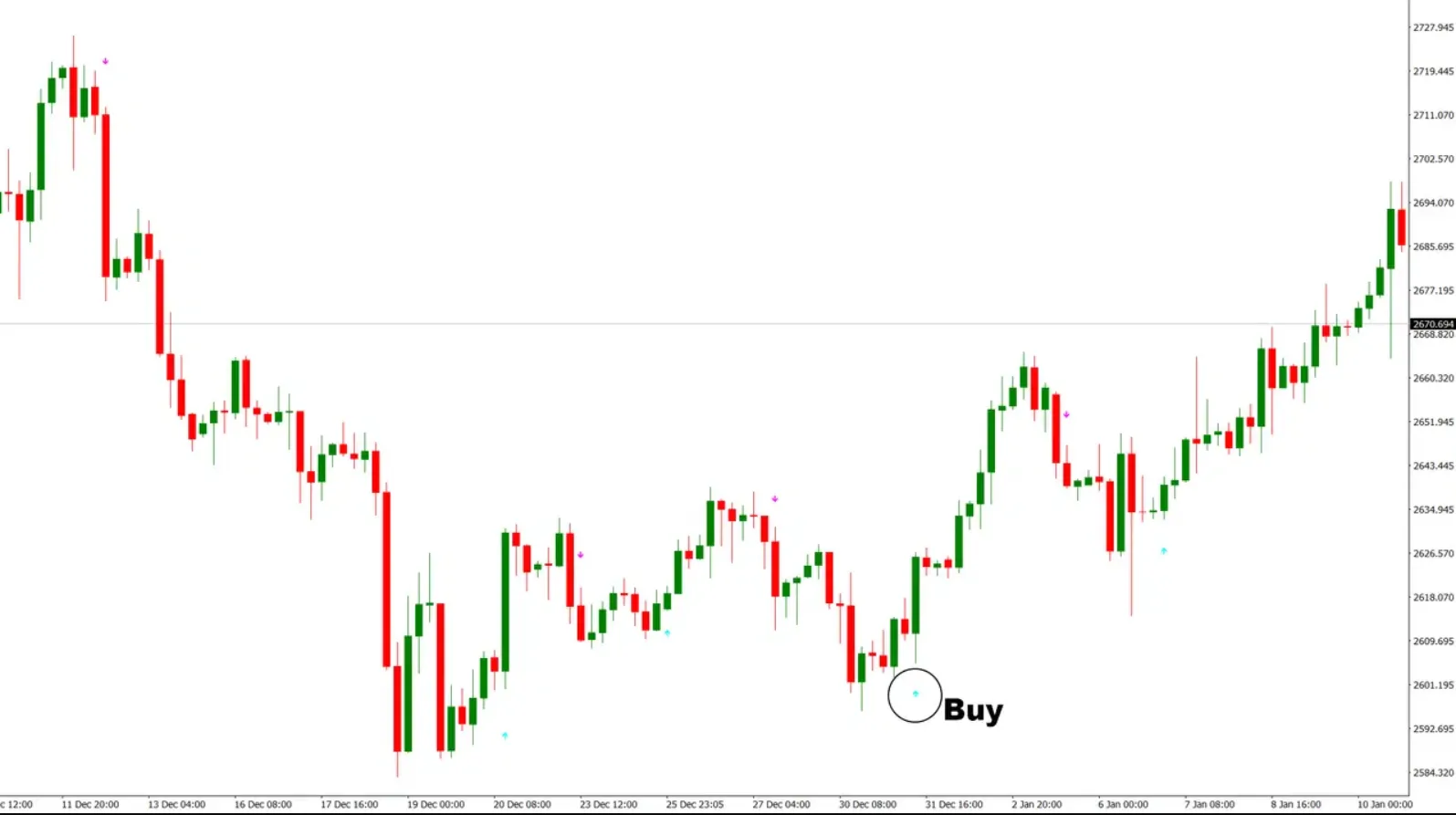 تنظیمات اندیکاتور
