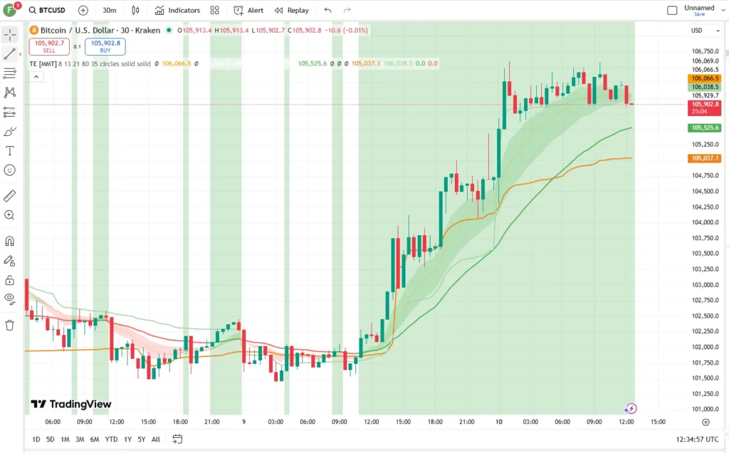 دانلود رایگان اندیکاتور Trend Engine [MMT]  برای تریدینگ ویو در بازار ارزدیجیتال