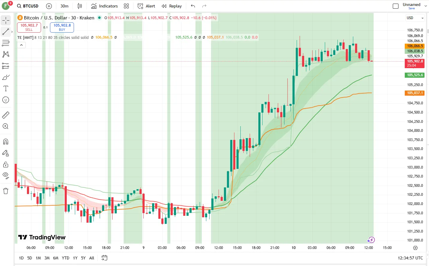 دانلود رایگان اندیکاتور Trend Engine [MMT] در متاتریدر 5