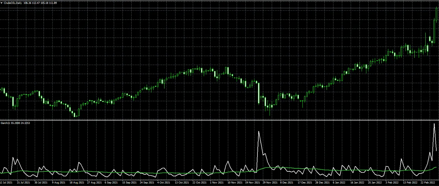تنظیمات اندیکاتور
