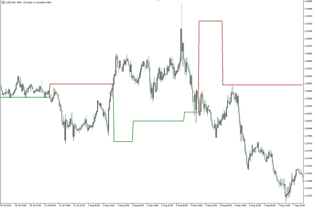 RSI Adjusted SuperTrend