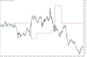 دانلود اندیکاتور RSI Adjusted SuperTrend برای متاتریدر 5