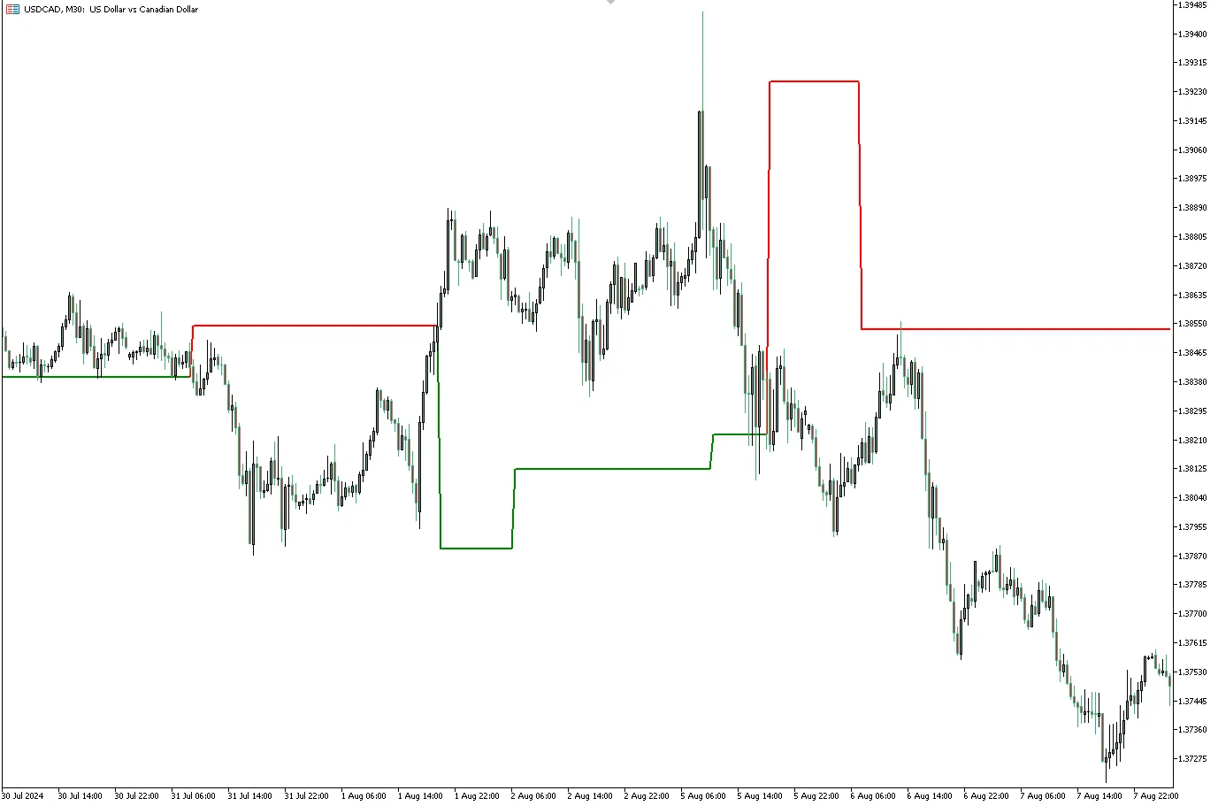 RSI Adjusted SuperTrend