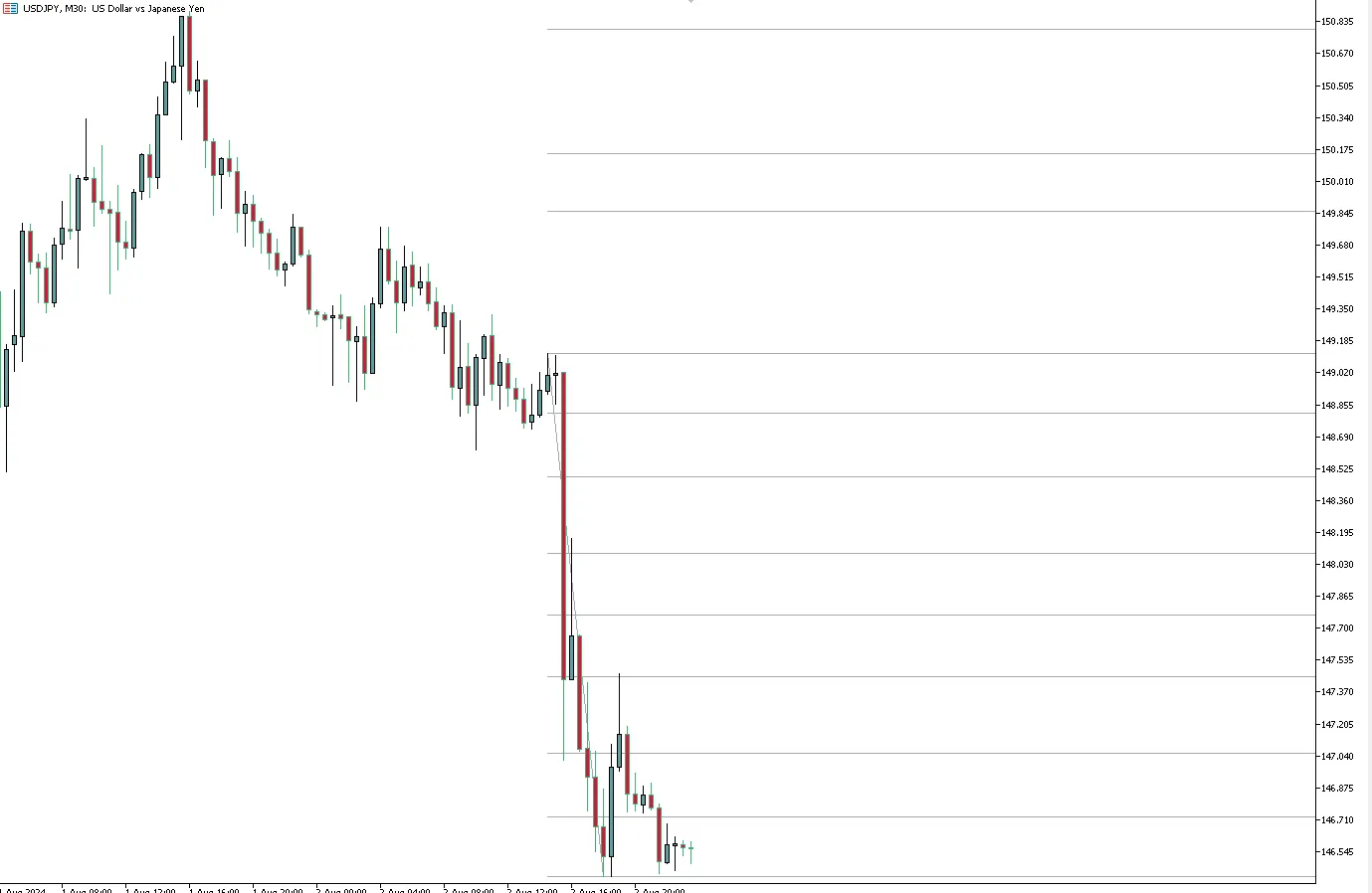 False Breakouts