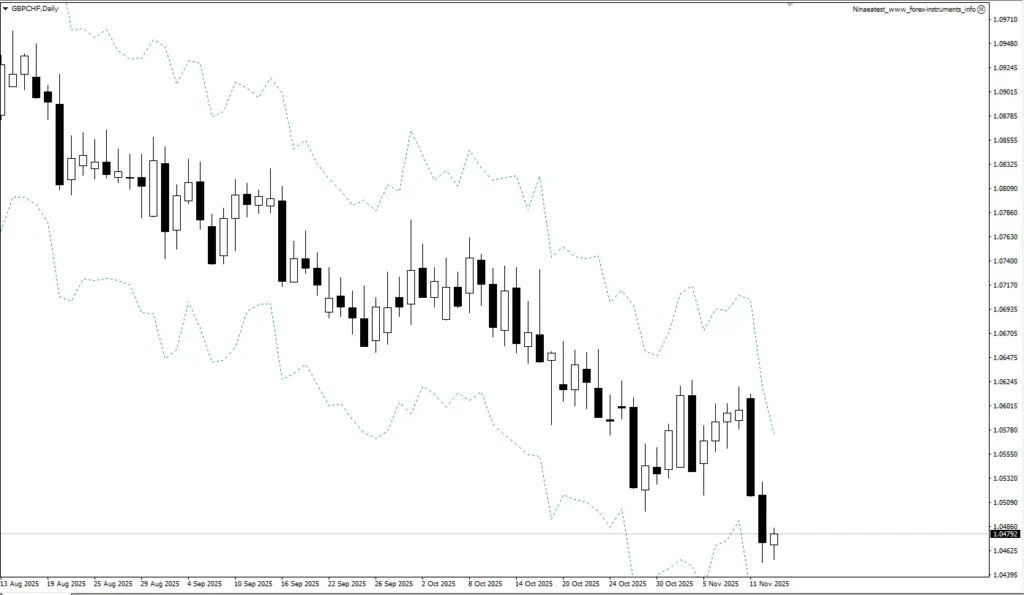 Emilio Super Bands MT4 