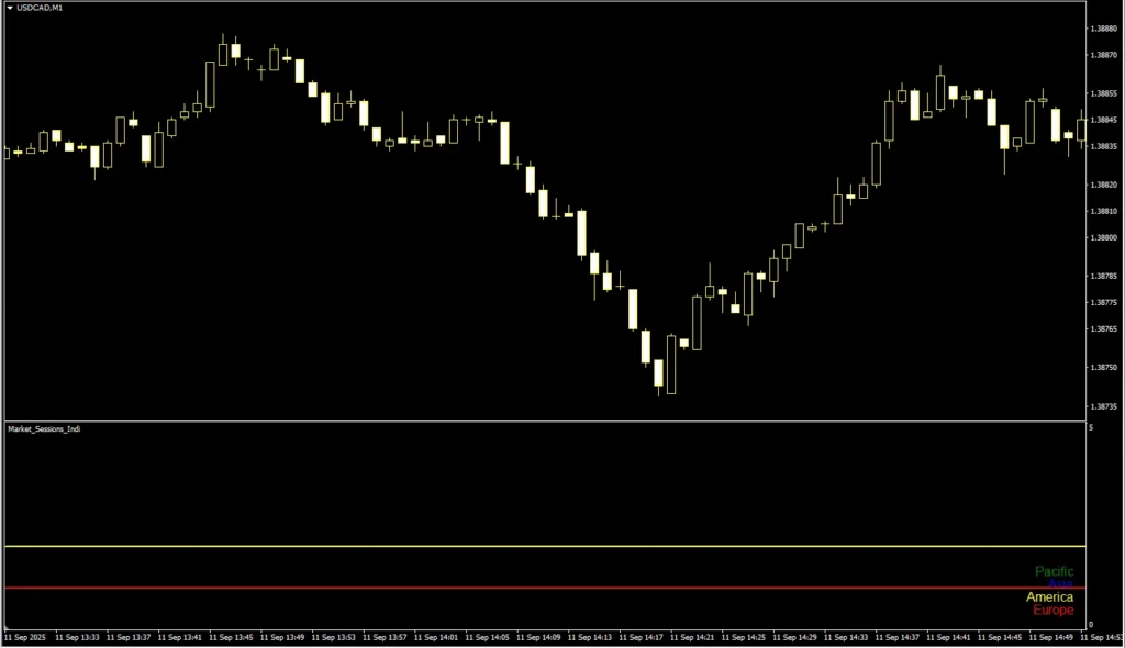 Kolier Market Sessions