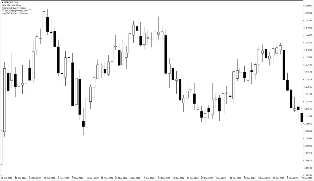Heat Map Multi Color