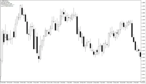 دانلود رایگان اندیکاتور Heat Map Multi Color برای متاتریدر 4