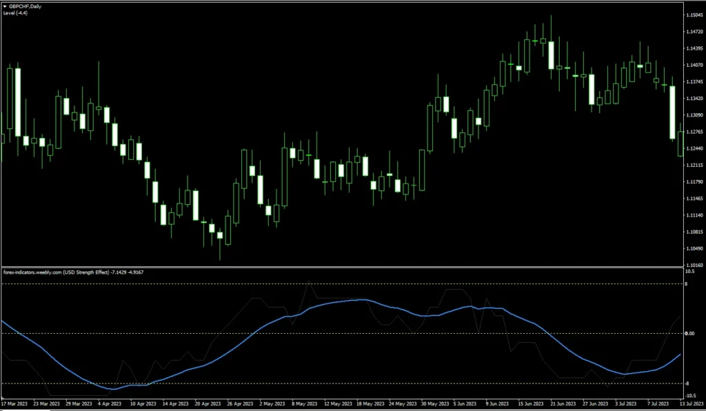 Modified Brooky Strength