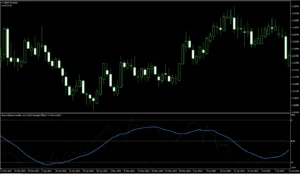 دانلود اندیکاتور Modified Brooky Strength برای متاتریدر 4