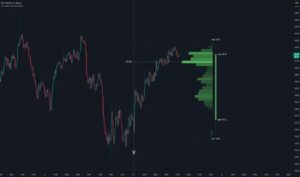 دانلود رایگان اندیکاتور HTF Candle Profile  با هوش مصنوعی معاملاتی در تحلیل تکنیکال برای تریدینگ ویو در ارزدیجیتال