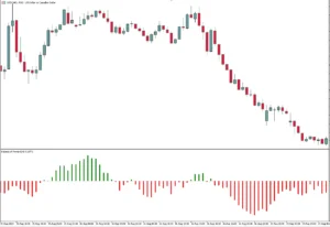 دانلود رایگان اندیکاتور Balance of Power (BOP) در متاتریدر 5