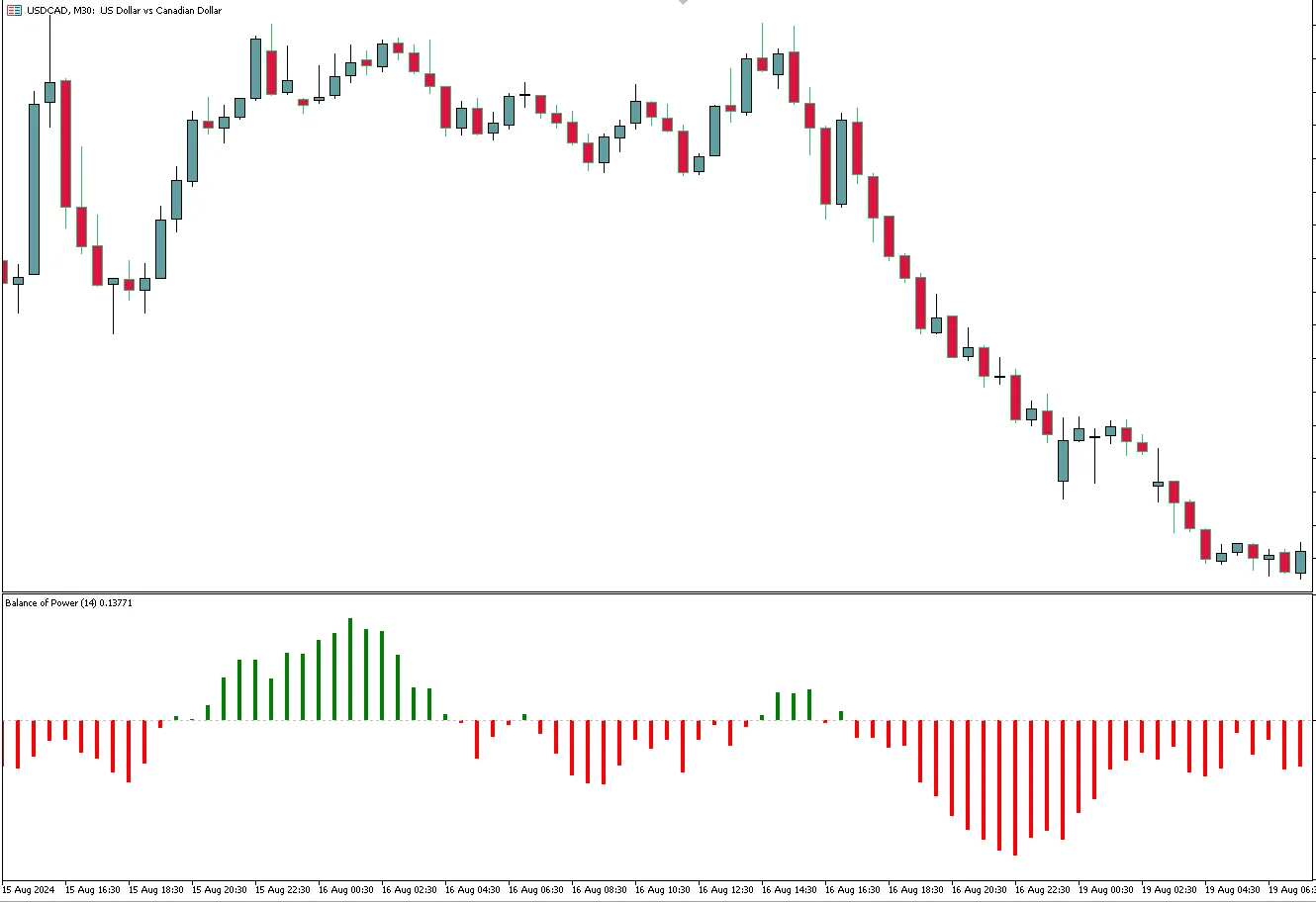 Balance of Power (BOP) Indicator for MetaTrader 5 – Buyer vs Seller Strength