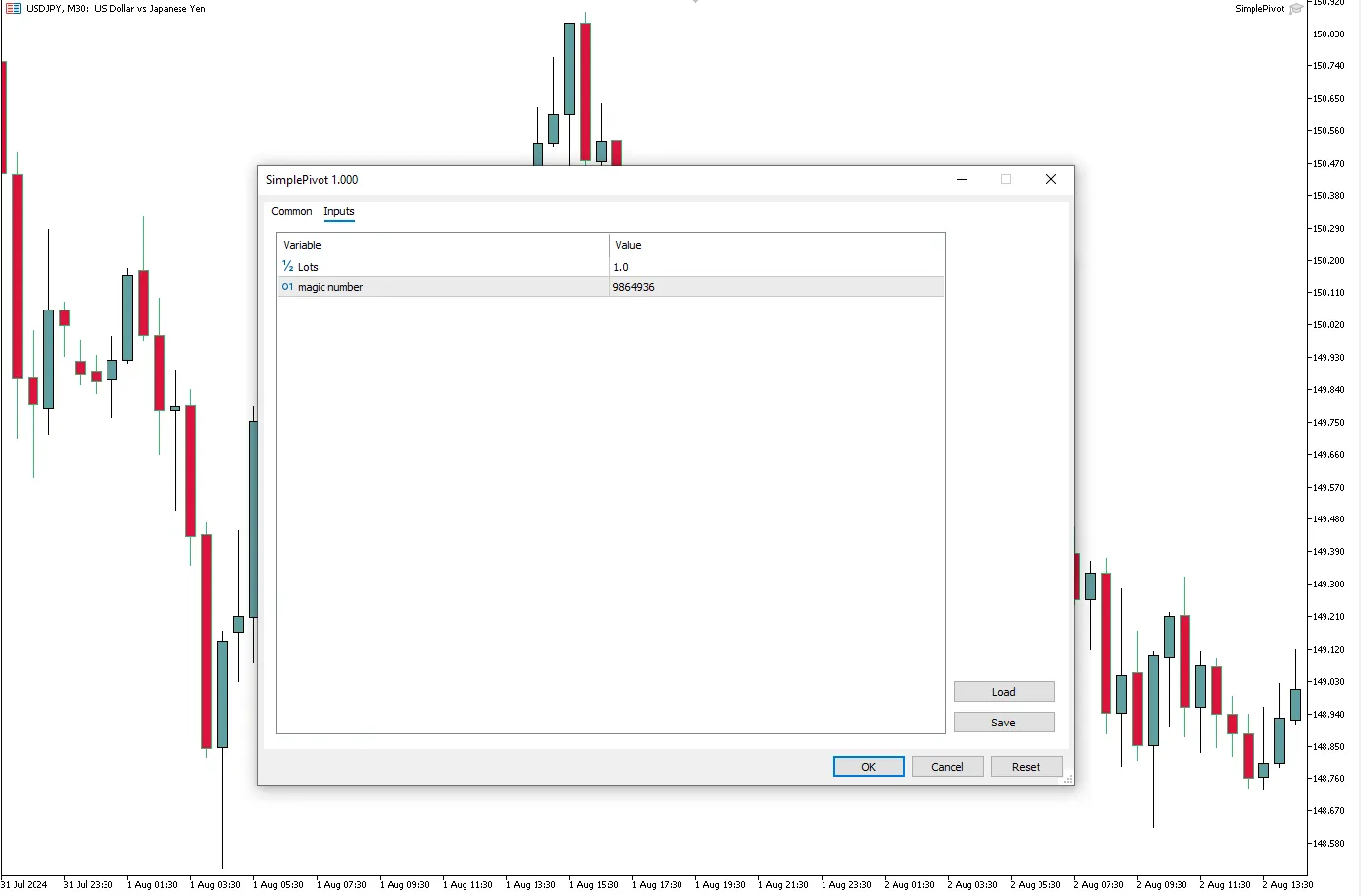 دانلود رایگان اکسپرت SimplePivot برای متاتریدر ۵