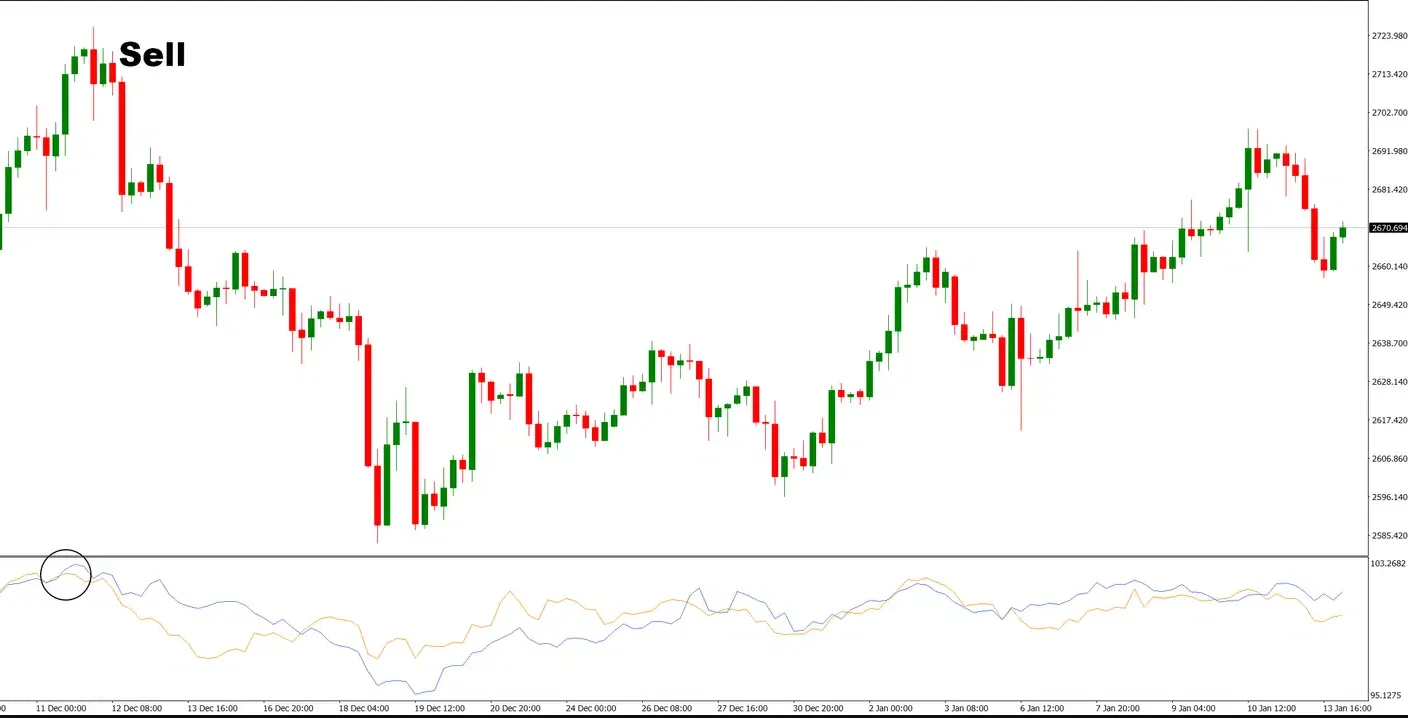 تنظیمات اندیکاتور
