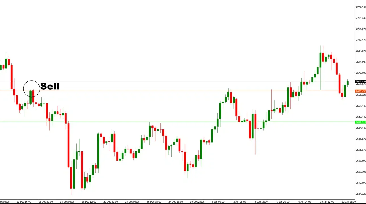 تنظیمات اندیکاتور