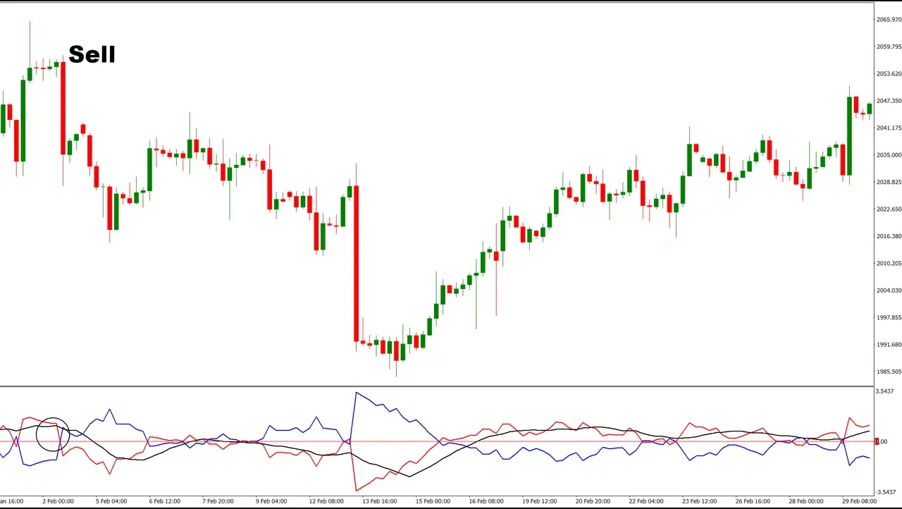 تنظیمات اندیکاتور