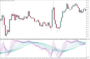دانلود رایگان اندیکاتور  Stochastic_Threads در متاتریدر 5