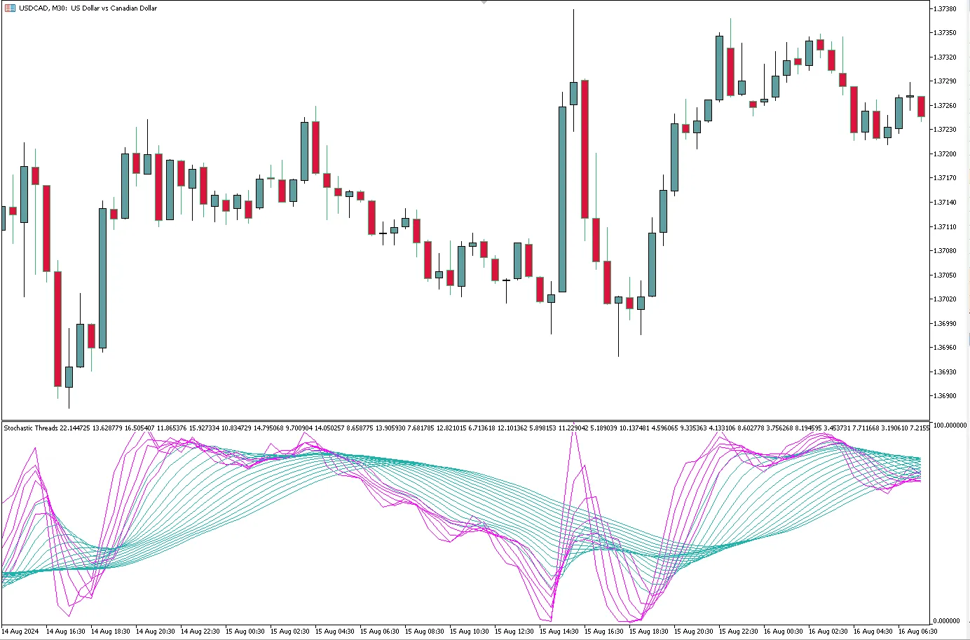 Stochastic_Threads