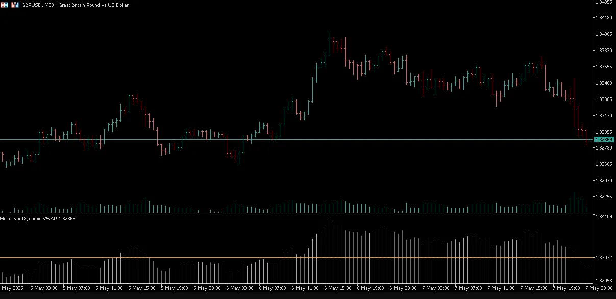 تنظیمات اندیکاتور
