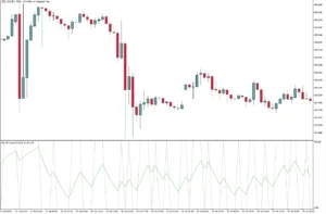 دانلود رایگان اندیکاتور MA of Custom RSI برای متاتریدر ۵