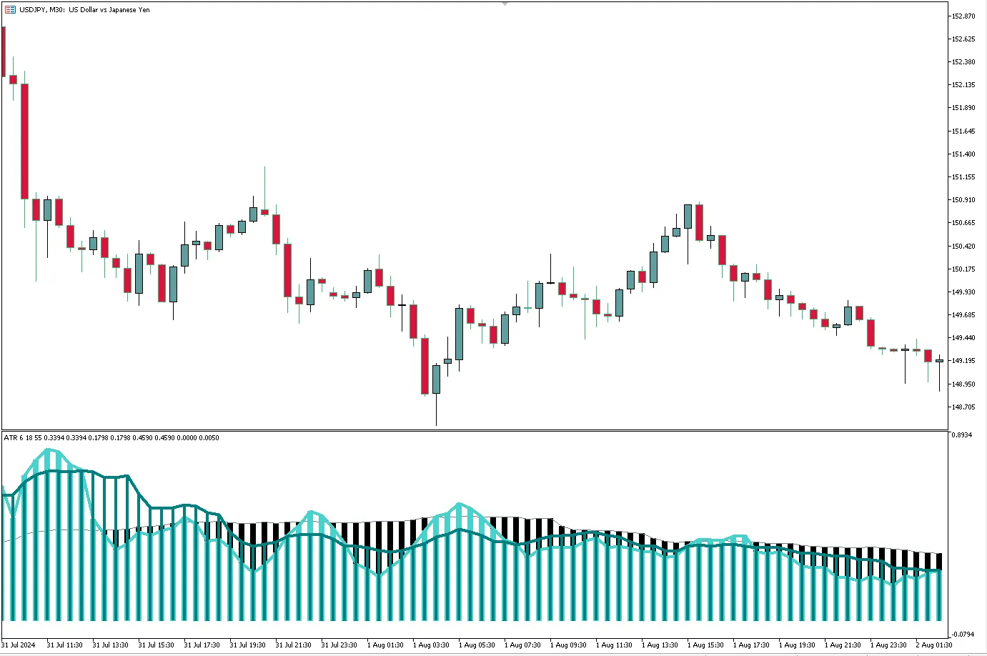 ATR Cycles