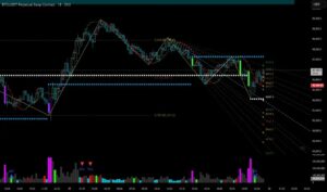 دانلود رایگان اندیکاتور  Volume Divergence  برای تریدینگ ویو در ارزدیجیتال