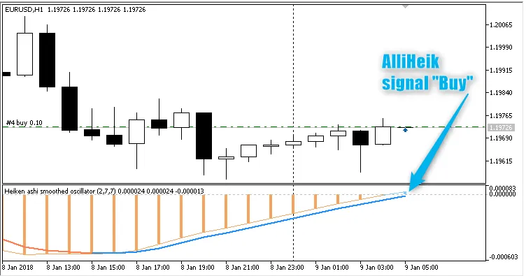 دانلود رایگان اکسپرت AlliHeik برای MetaTrader 5