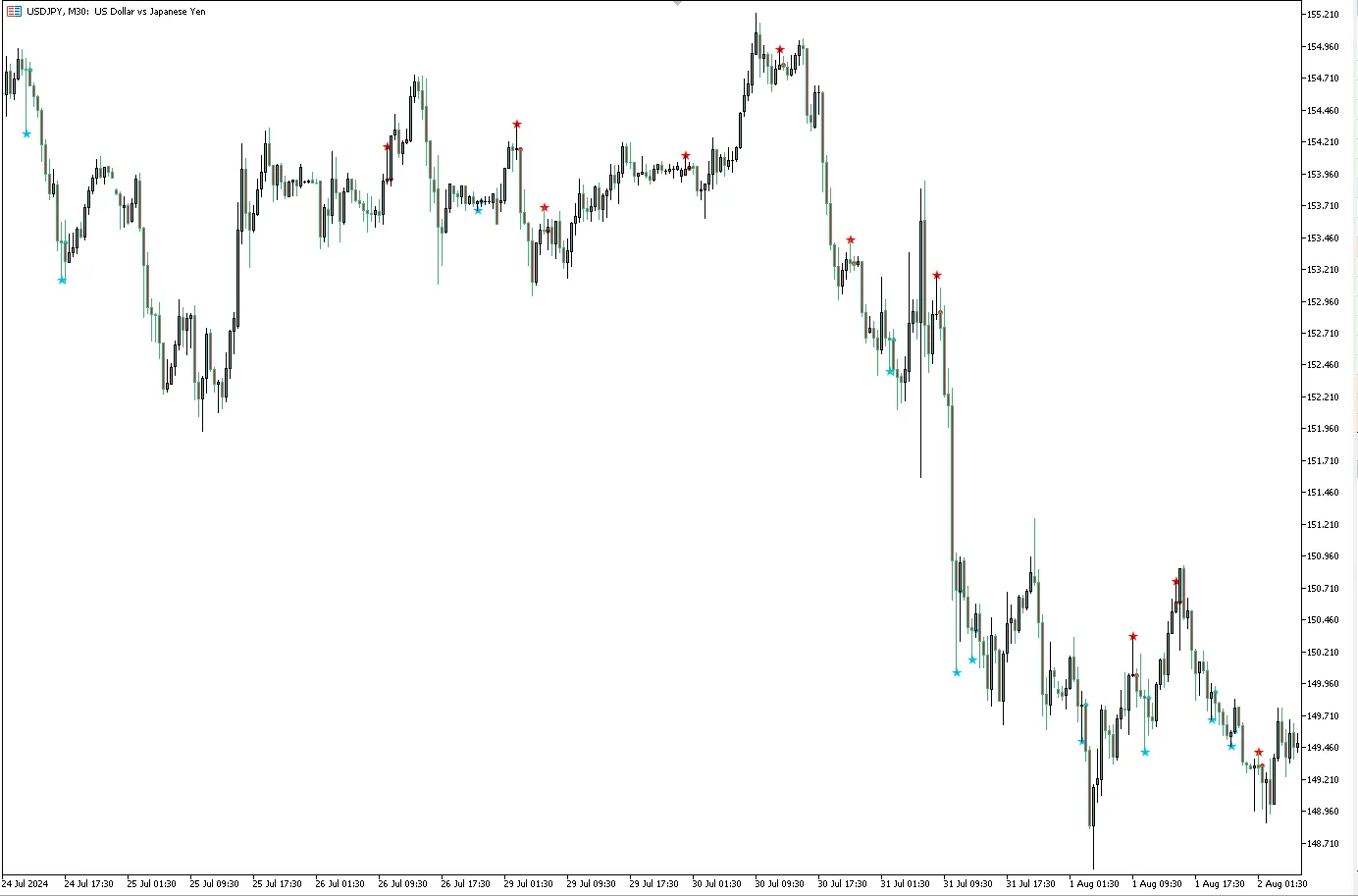  Find Pin Bars