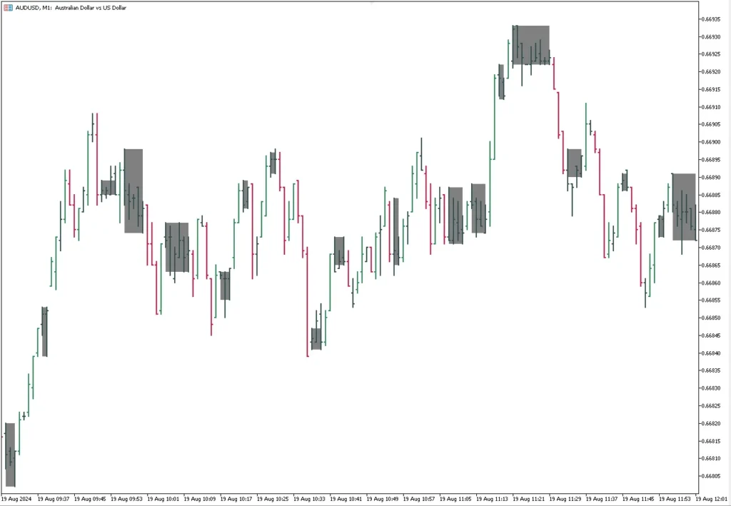Free Download – Ranging Market Detector Indicator for MT5
