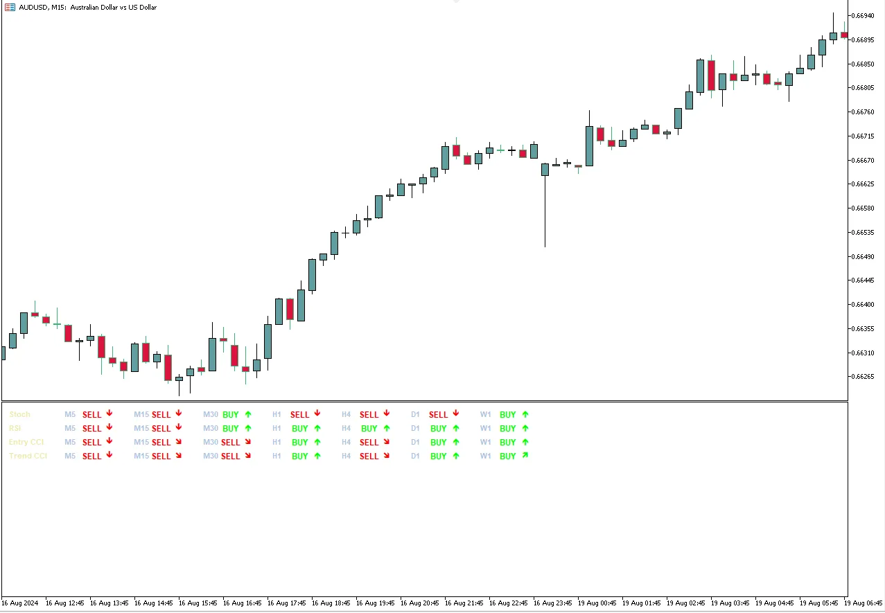 Daily Vertical Lines