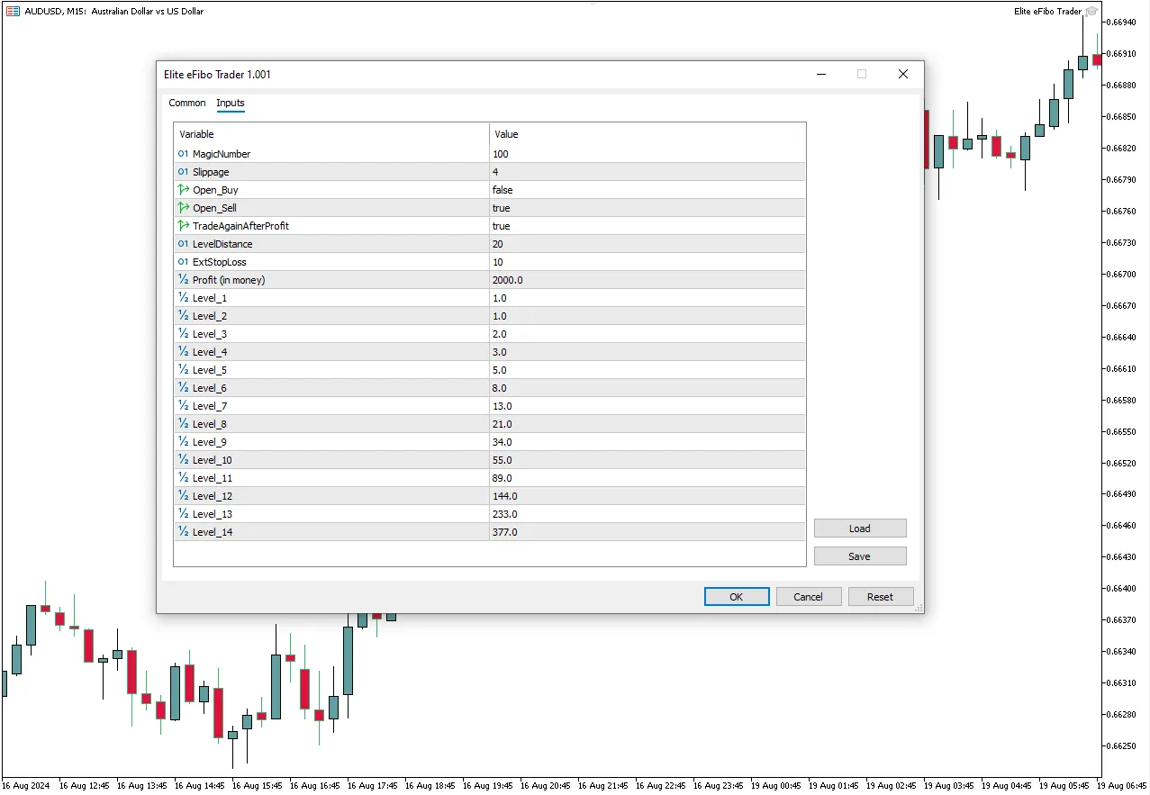 دانلود رایگان اکسپرت Elite eFibo Trader
