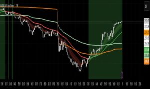دانلود رایگان اندیکاتور Trend Engine [MMT]  برای تریدینگ ویو در بازار ارزدیجیتال