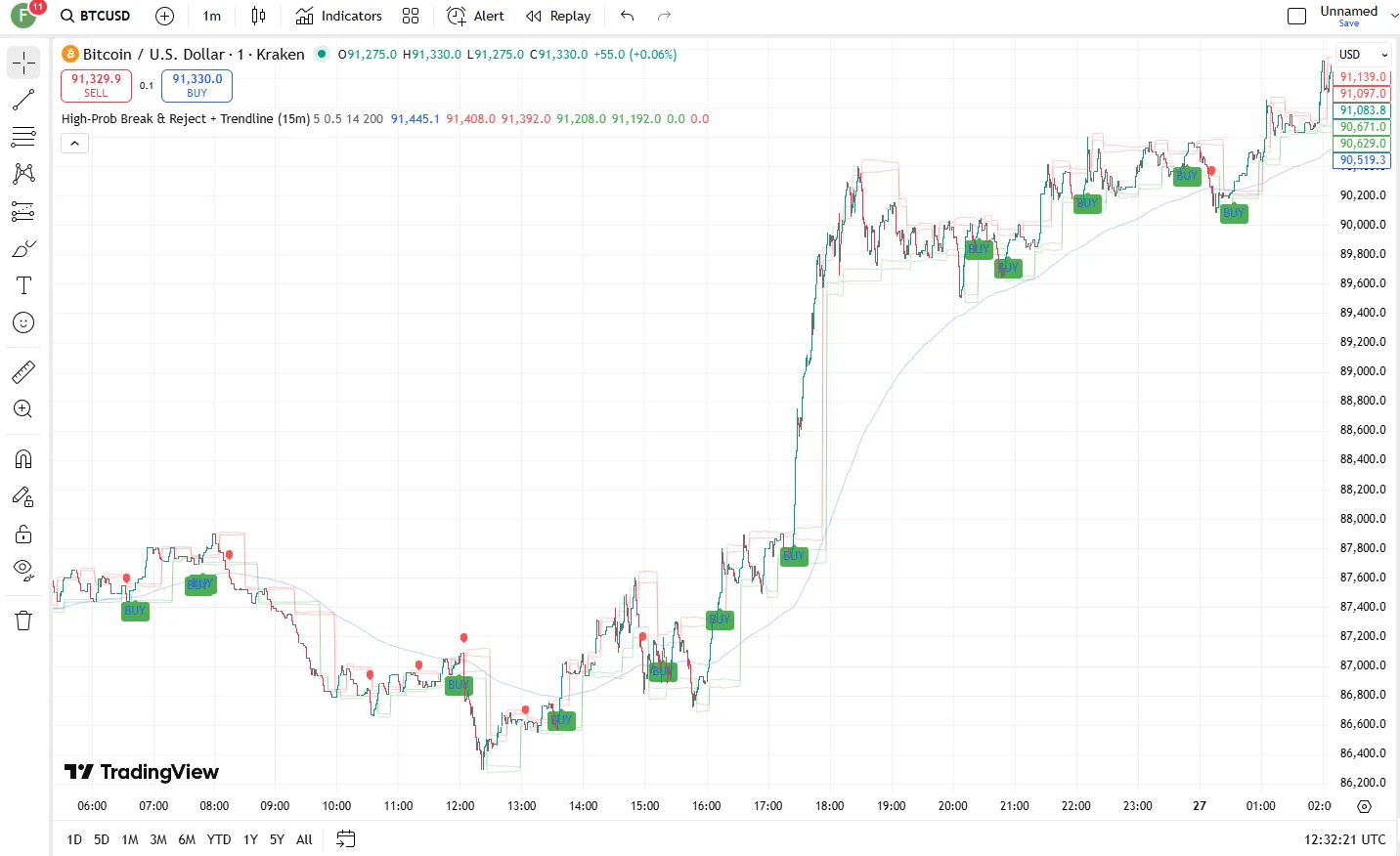 تنظیمات اندیکاتور
