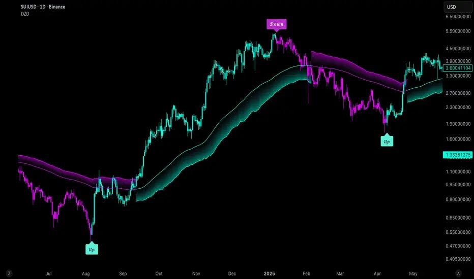  Uptrick: Dynamic Z-Score Divergence