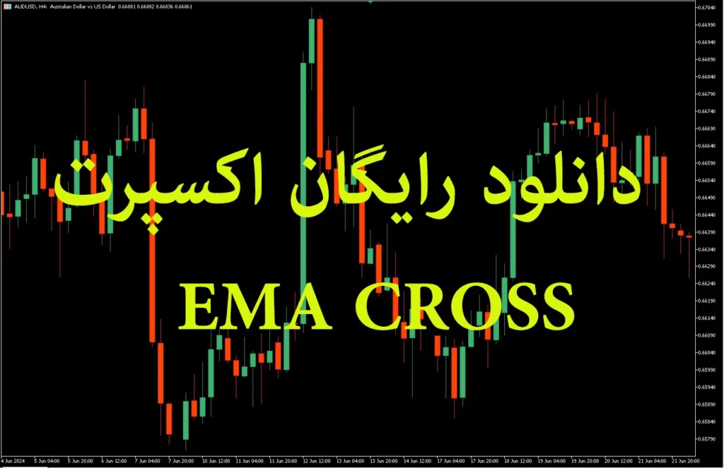 EMA CROSS