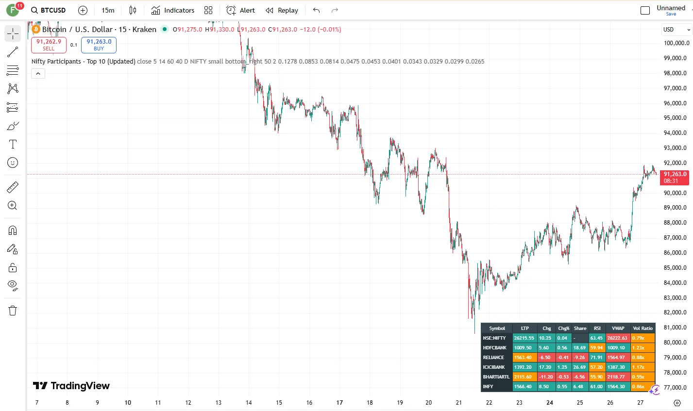 تنظیمات اندیکاتور
