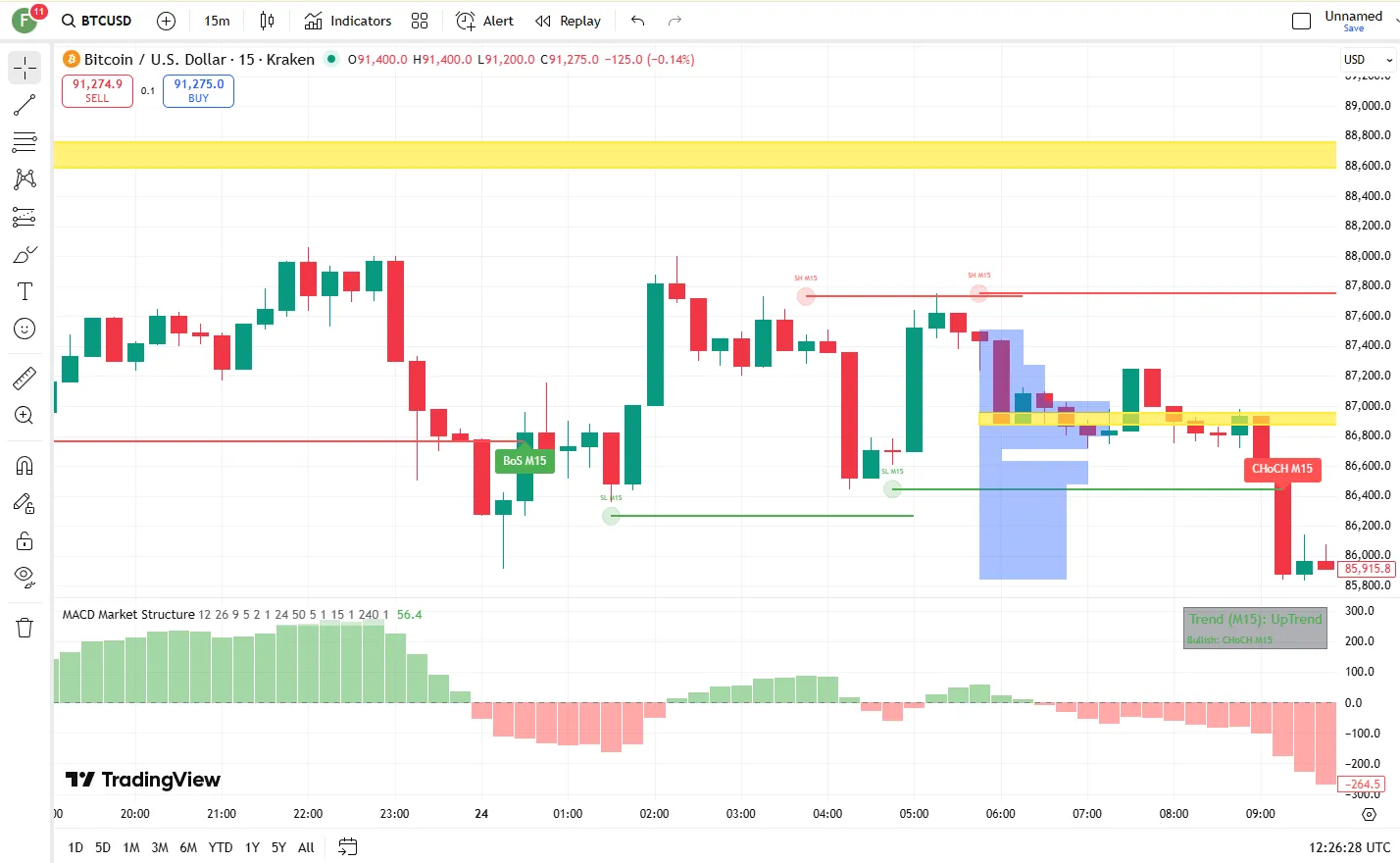 تنظیمات اندیکاتور