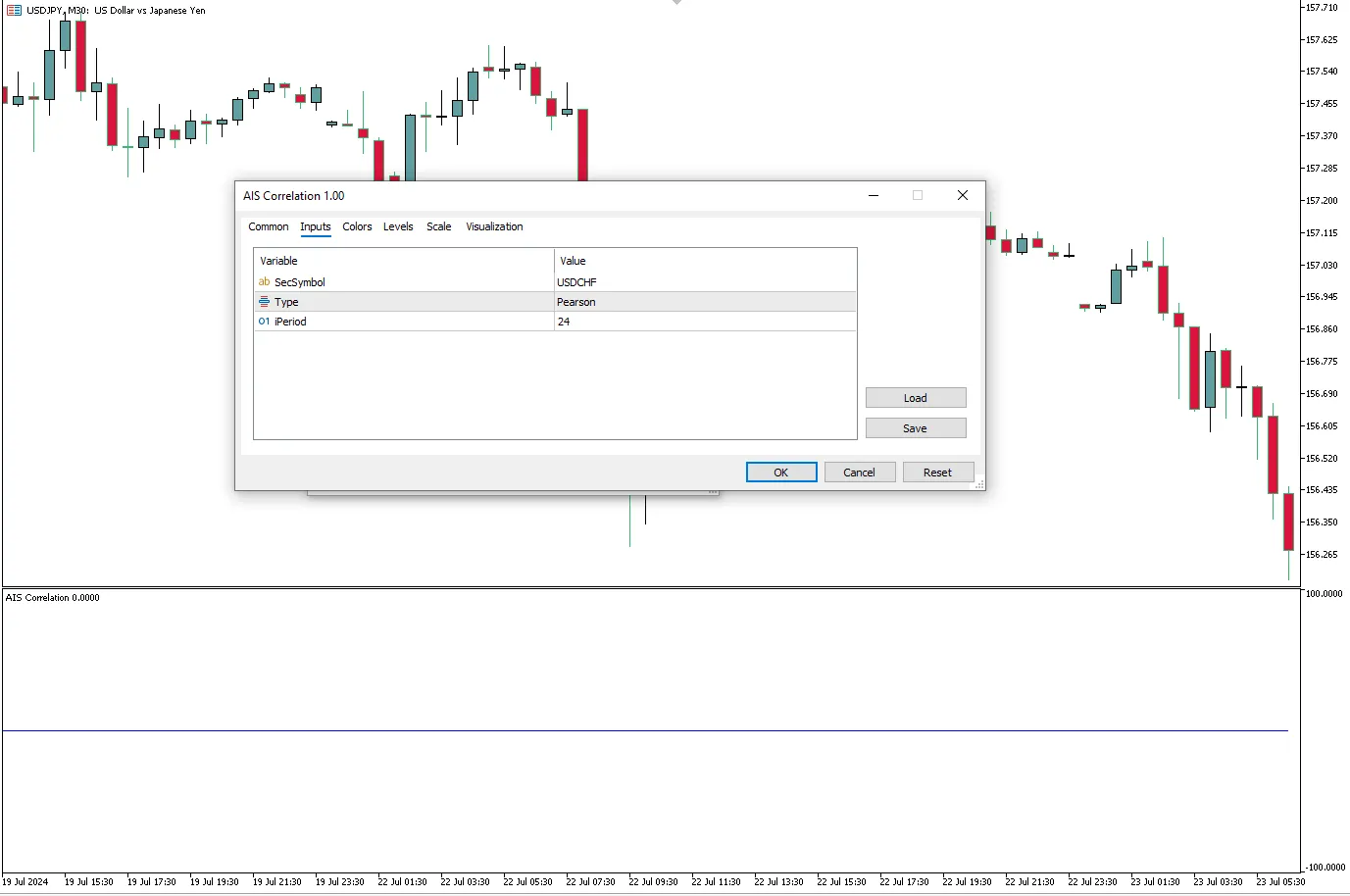 تنظیمات اندیکاتور
